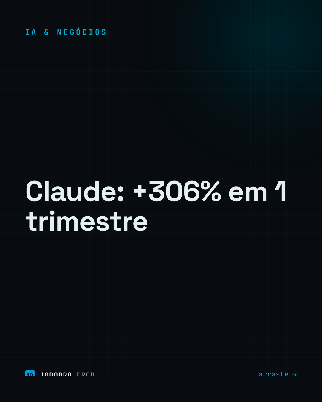 Claude grows 306% in one quarter and wins 70% of enterprise deals