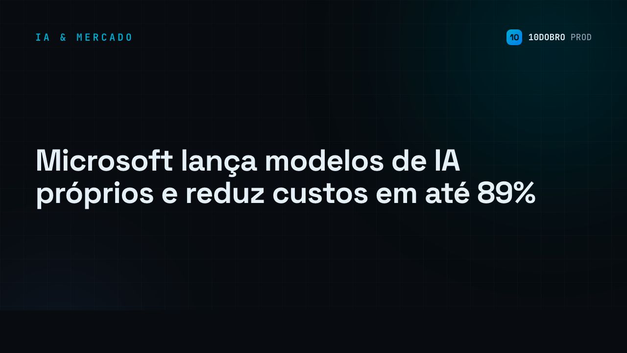 Microsoft lança modelos de IA próprios e reduz custos em até 89%